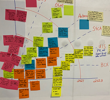 Whiteboard with post-it-notes stuck on it during a brainstorming session.