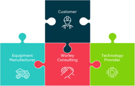 Four puzzle pieces: Optravation EnergyConsulting connected with Customer, Equipment Manufacturer, and Technology Provider.